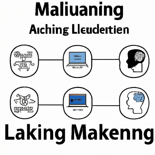 Basics of Machine Learning and Artificial Intelligence