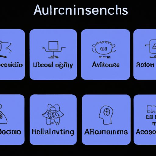 Different Types of AI and Their Uses