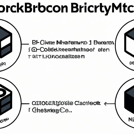 Part 3: Microtasks with Bitcoin