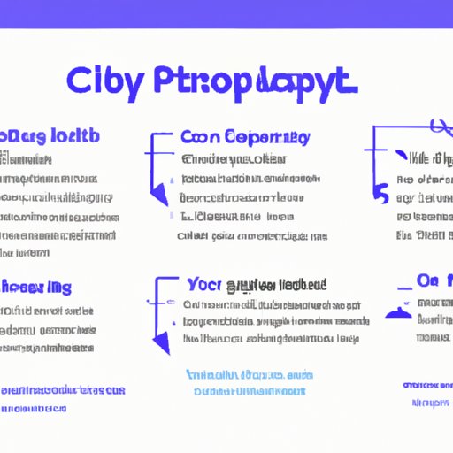 Outlining the Process for Selling Crypto on Crypto.com