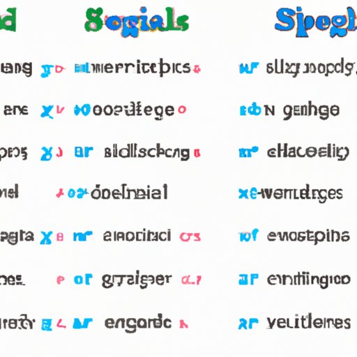 Spelling Exercise: Breaking Down the Different Variations