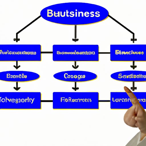 Choose an Appropriate Business Structure