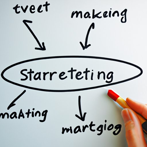 Establish an Effective Marketing Strategy