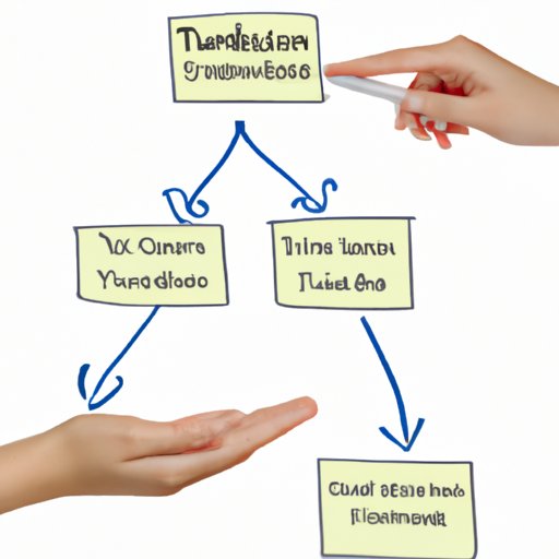 Explaining the Process of Distributing Funds from a Trust