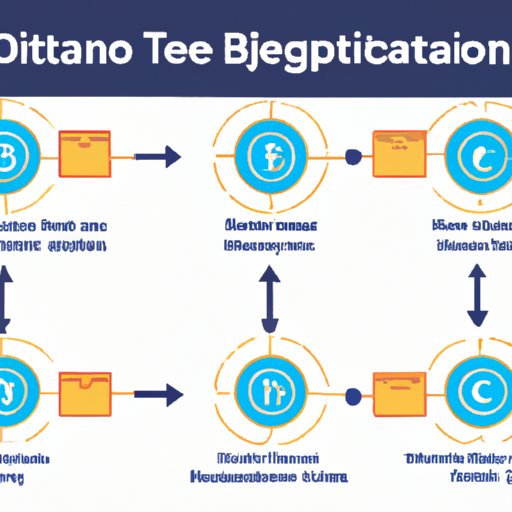 Infographic Demonstration of Bitcoin Transaction Process