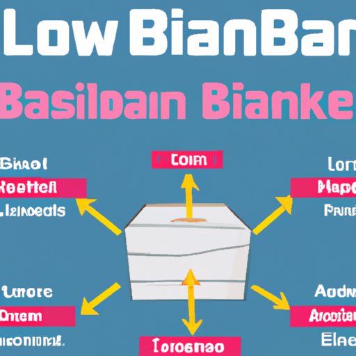 How Does a Business Loan Work? Exploring Types, Requirements and Terms