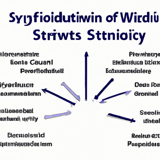 An Overview of Operating Systems and Their Role in Computer Functionality