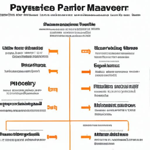 Exploring Different Payment Structures for Financial Advisors