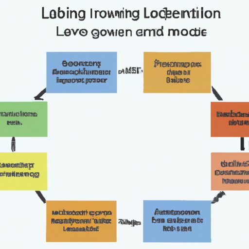 Overview of the Loan Process