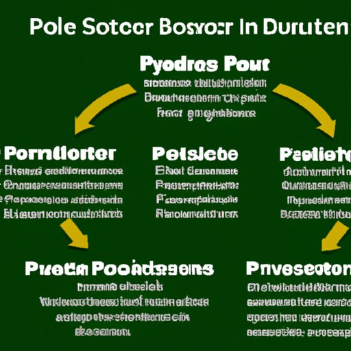 An Overview of How Purchase Orders Function in Business Transactions