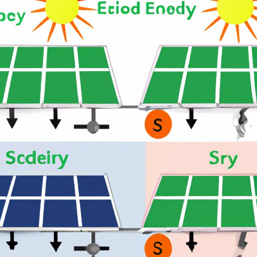 Comparing Different Types of Solar Cells and Their Efficiencies