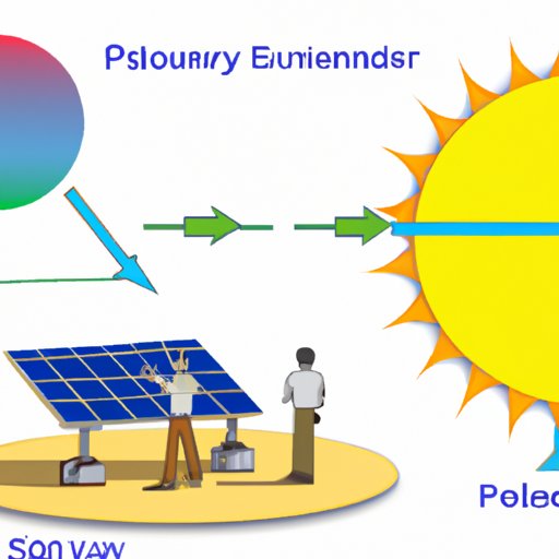 Demonstrating the Process of Converting Solar Energy Into Electricity