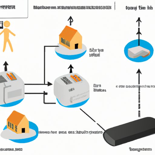 A Guide to Understanding How Travel Routers Function