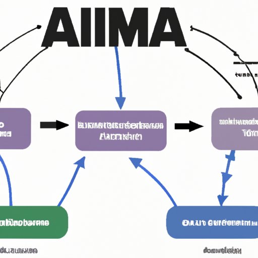 Exploring the Basics of How Acima Works