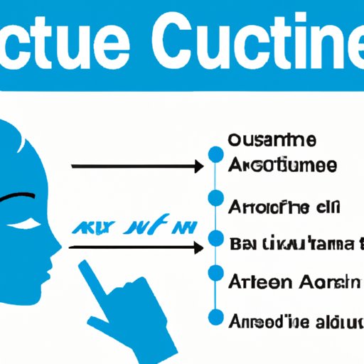 A Guide to Understanding Acutane Treatment