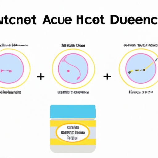 How Acutane Treats Acne: A Comprehensive Guide