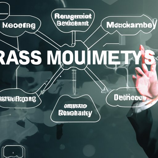 Automated Security and Risk Management