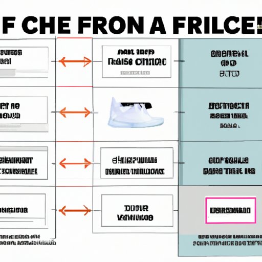 Guide to Finding the Perfect Fit for Your Air Force Ones