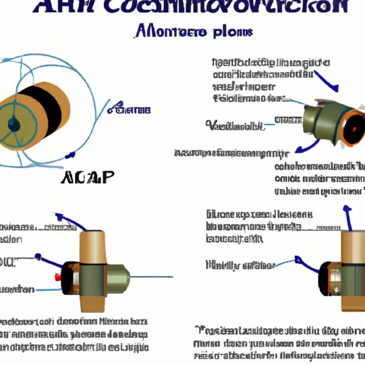 An Overview of How an AC Motor Works