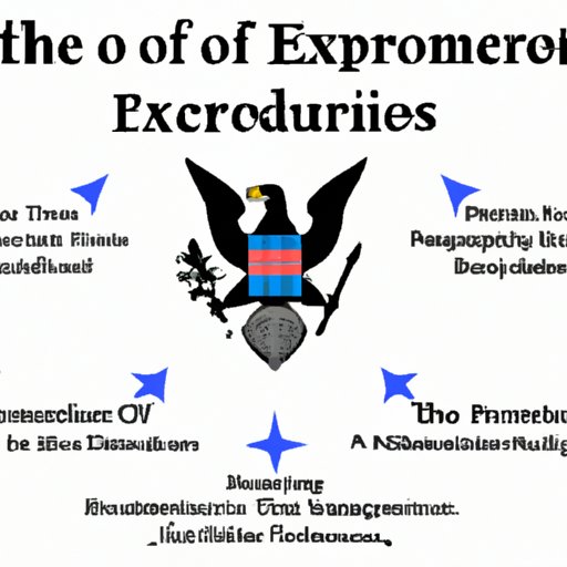 Understanding Presidential Power Through Executive Orders