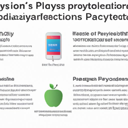 Overview of Security Features of Apple Pay