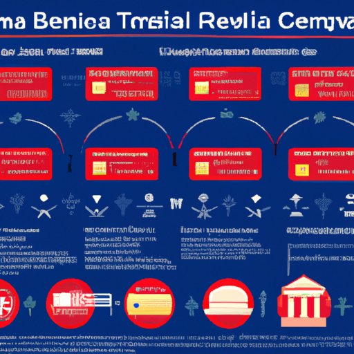 Overview of Bank of America Travel Rewards and How it Works