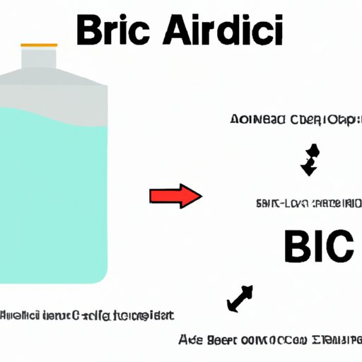 how long does it take phd boric acid to work