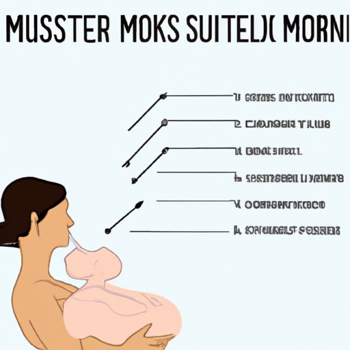 How Does Breast Milk Work? Exploring the Science Behind Breastfeeding