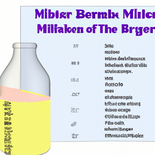 Understanding the Nutritional Value of Breast Milk