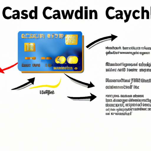 Understanding the Mechanics of a Cash Advance from a Credit Card