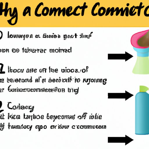 The Basics of Conditioner: What You Need to Know