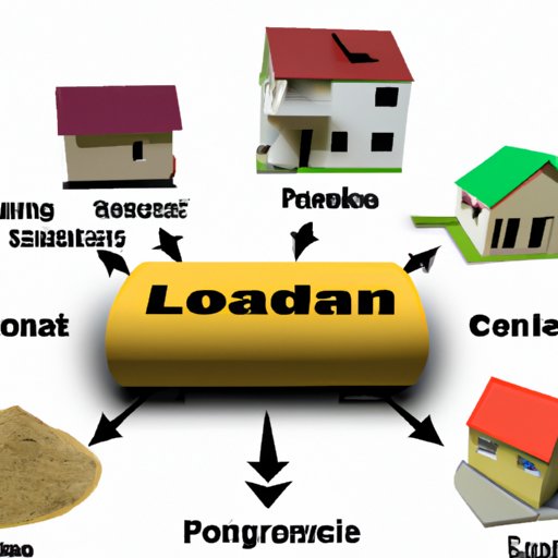 The Different Types of Construction Loans