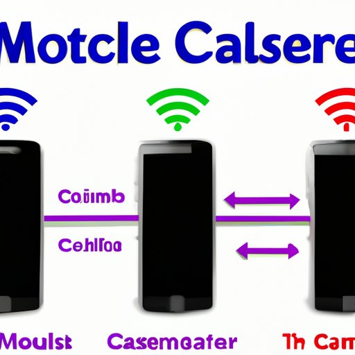 Comparing Consumer Cellular to Other Mobile Carriers