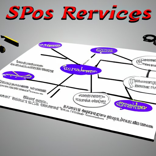 Overview of Services and Plans