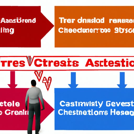 Investigating the Impact of Stress on Cardiovascular Disease Risk