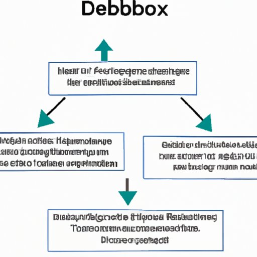 Overview of How Debrox Works