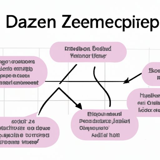 Describing Common Side Effects of Diazepam Use