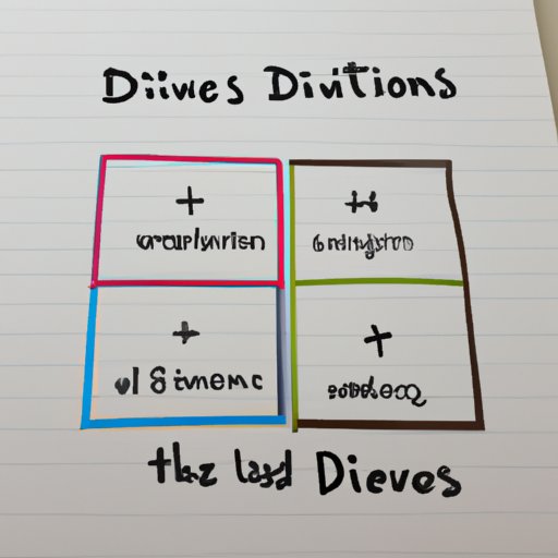 An Overview of Division Rules and Strategies