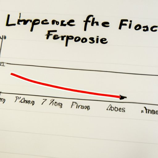 Analyzing the Financial Impact of Dropping a Class