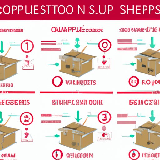 Steps in the Dropshipping Process