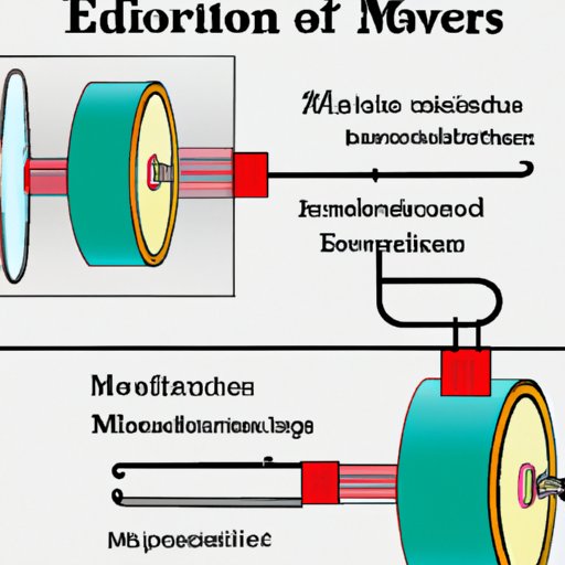 A Detailed Overview of How Electric Motors Function