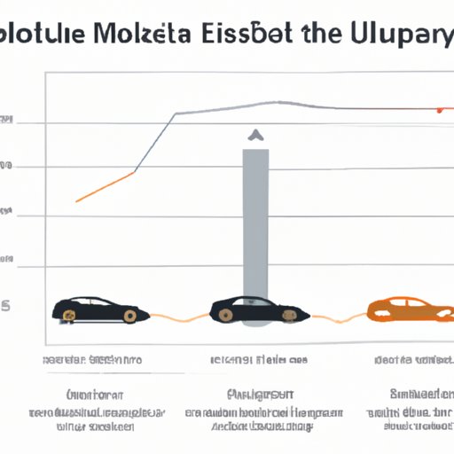 Exploring the Financial Impact of Tesla and SpaceX