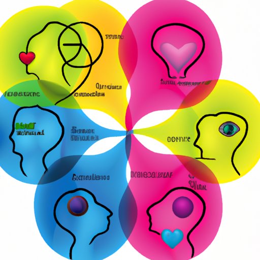 Analyzing the Role of Emotional Intelligence in Developing Leaders