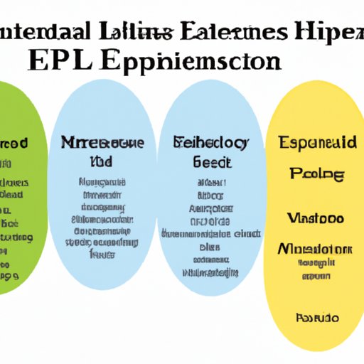 Examining the Impact of Emotional Intelligence on Leadership Styles