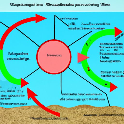 Understanding the Dynamics of Energy Exchange in Natural Systems