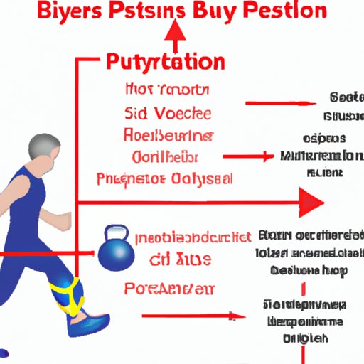 Understanding the Link Between Physical Activity and Blood Pressure