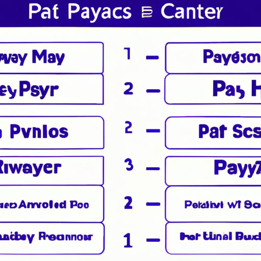 A Comparison of Facebook Pay with Other Payment Platforms