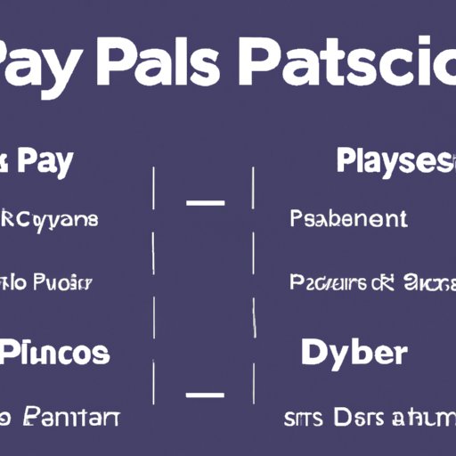 Comparing Facebook Pay with Other Payment Platforms
