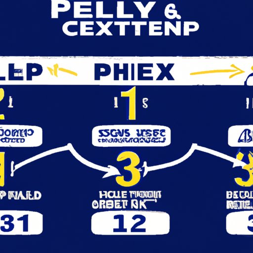 Breaking Down the Points System: What You Need to Know About the FedEx Cup