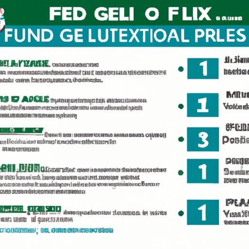 How to Qualify for the FedEx Cup: Rules and Regulations